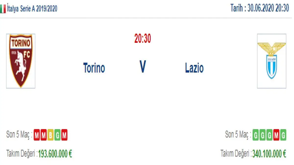 Torino Lazio İddaa ve Maç Tahmini 30 Haziran 2020