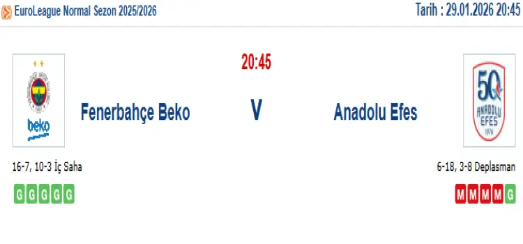 Fenerbahçe Beko Anadolu Efes İddaa Maç Tahmini 29 Ocak 2026