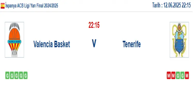 Valencia Basket Tenerife İddaa Maç Tahmini 12 Haziran 2025