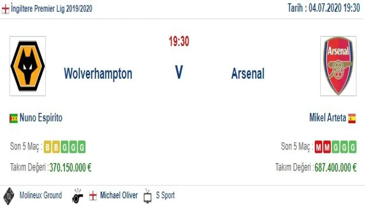 Wolverhampton Arsenal İddaa ve Maç Tahmini 4 Temmuz 2020