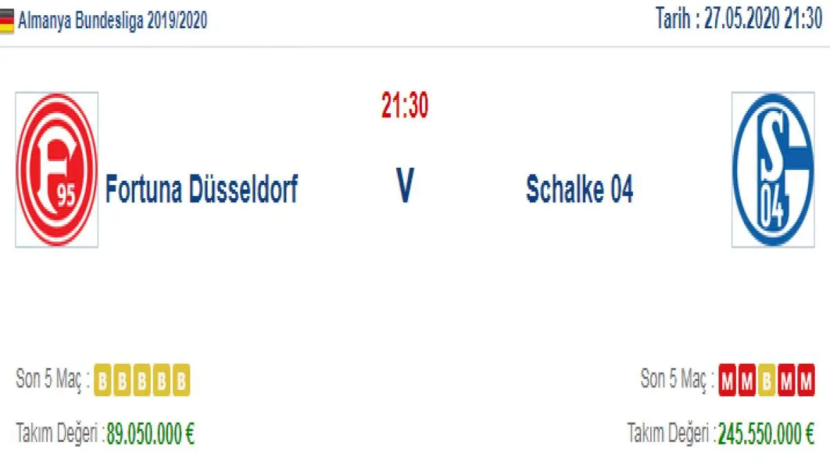 Fortuna Düsseldorf Schalke İddaa ve Maç Tahmini 27 Mayıs 2020