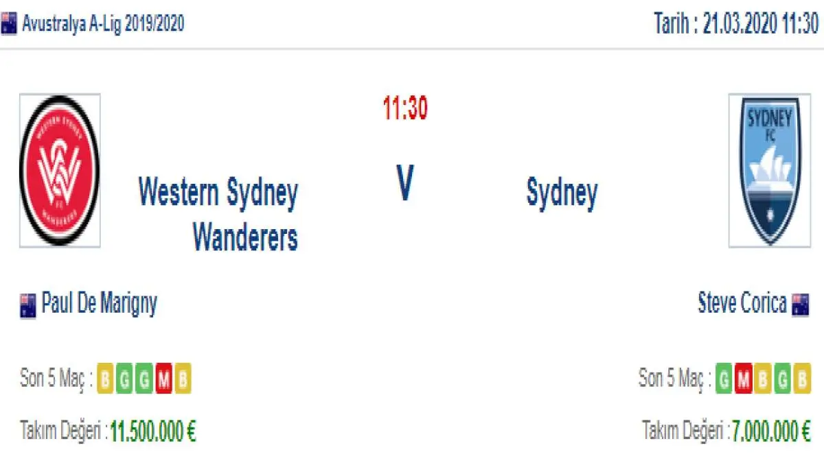 Western Wanderers Sydney İddaa ve Maç Tahmini 21 Mart 2020