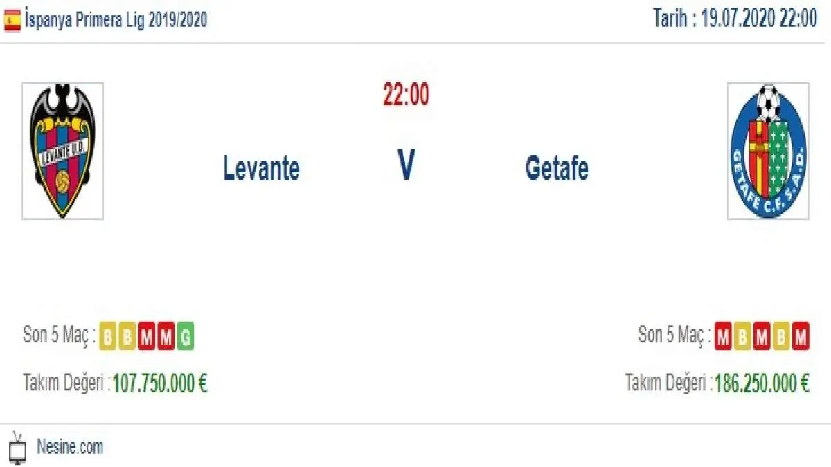 Levante Getafe İddaa ve Maç Tahmini 19 Temmuz 2020