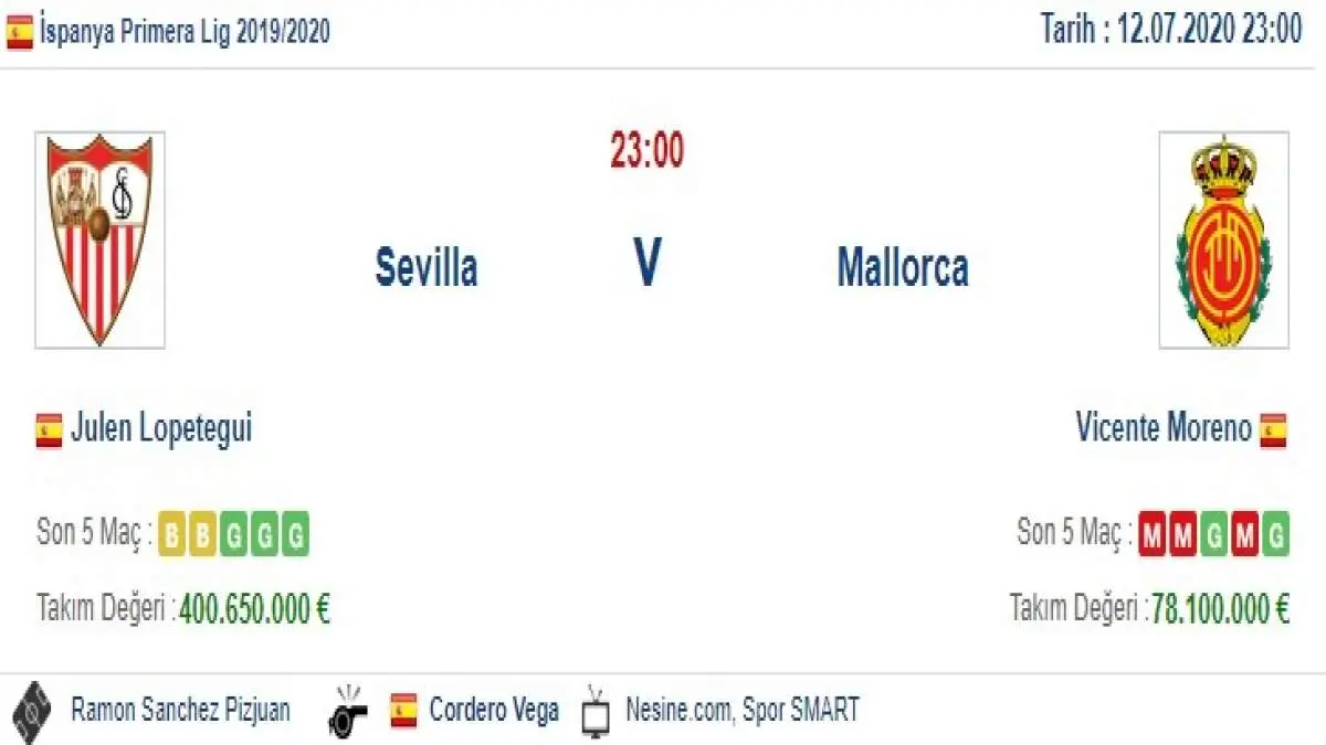 Sevilla Mallorca İddaa ve Maç Tahmini 12 Temmuz 2020