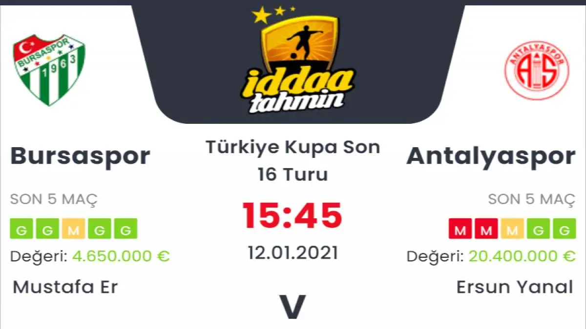 Bursaspor Antalyaspor Maç Tahmini ve İddaa Tahminleri : 12 Ocak 2021