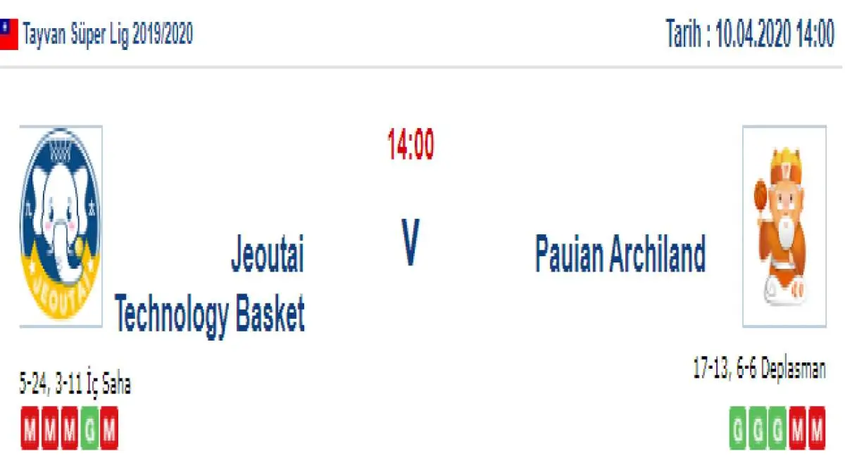 Jeoutai Basket Pauian Archiland İddaa ve Maç Tahmini 10 Nisan 2020