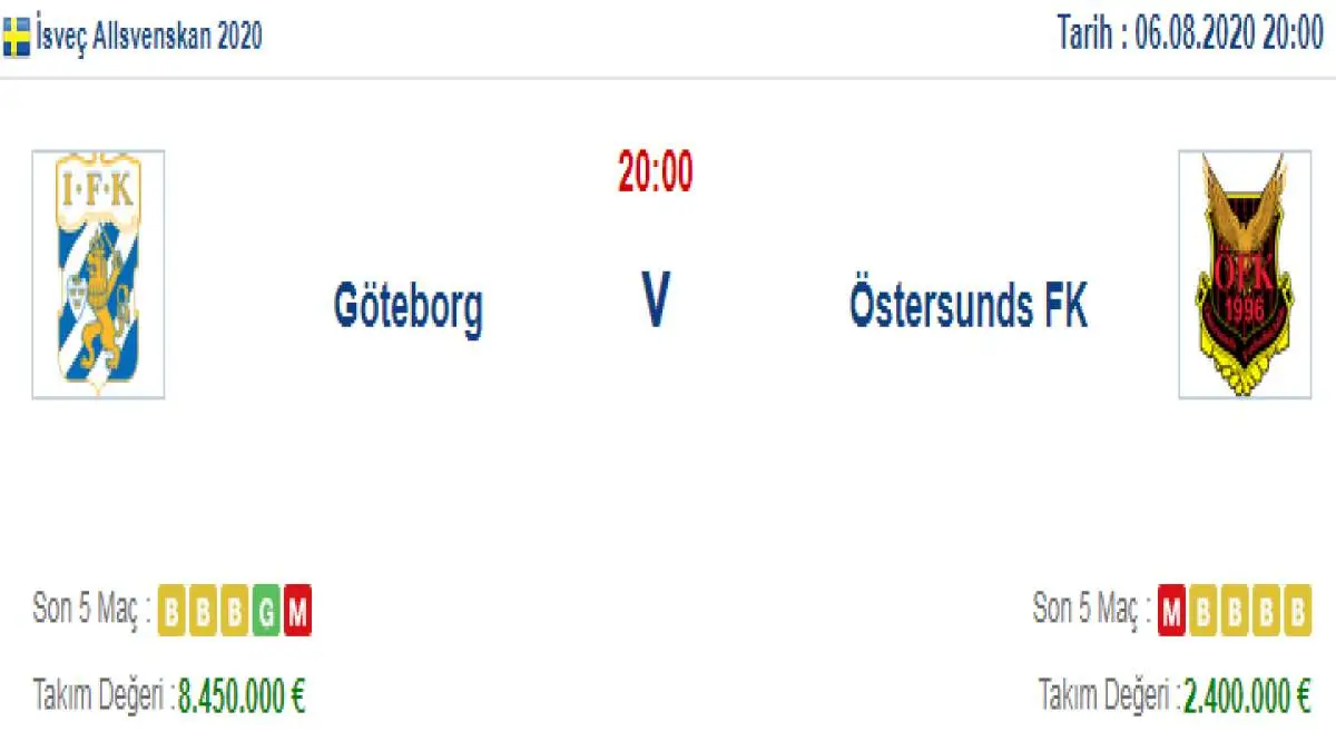 Göteborg Östersunds İddaa ve Maç Tahmini 6 Ağustos 2020