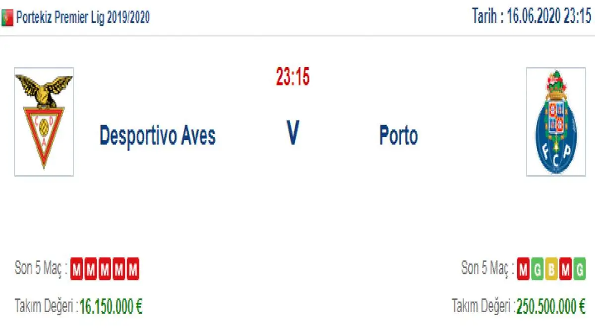 Desportivo Aves Porto İddaa ve Maç Tahmini 16 Haziran 2020