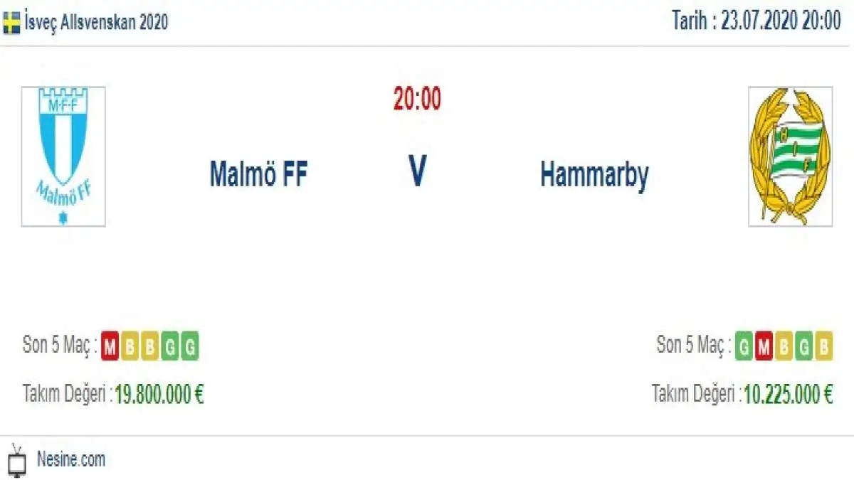 Malmö Hammarby İddaa ve Maç Tahmini 23 Temmuz 2020