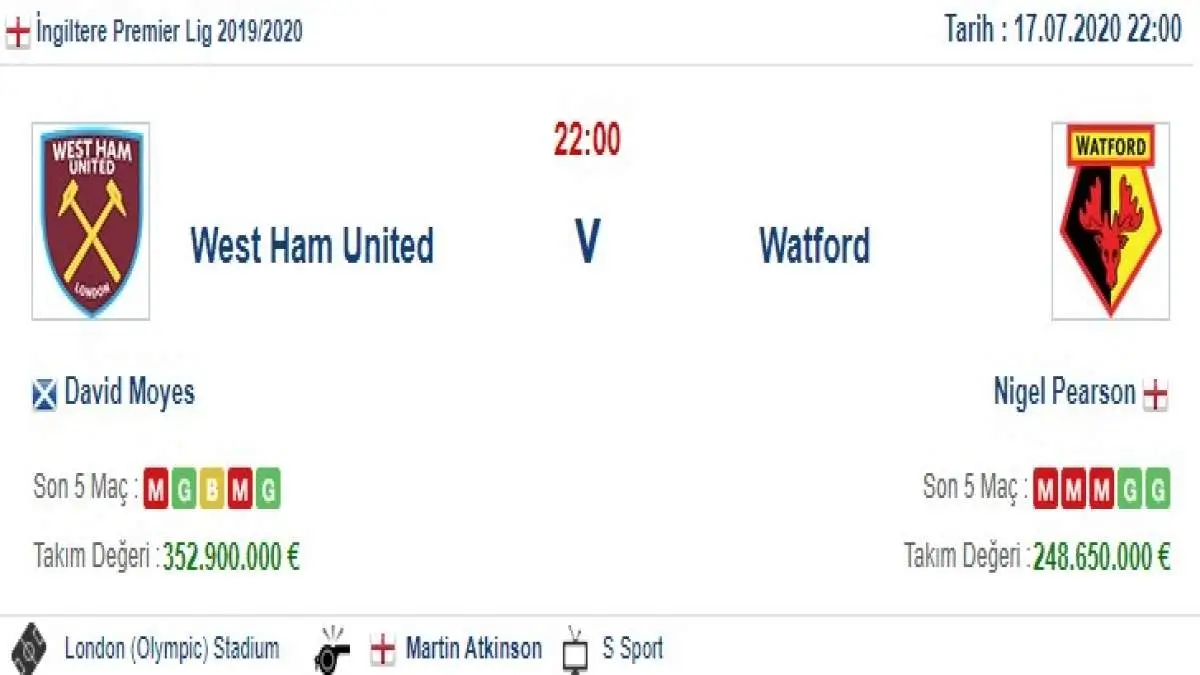 West Ham Watford İddaa ve Maç Tahmini 17 Temmuz 2020
