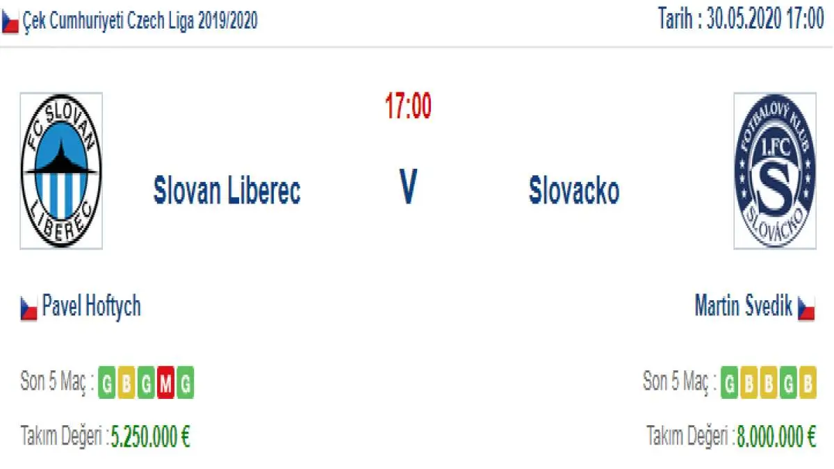 Slovan Liberec Slovacko İddaa ve Maç Tahmini 30 Mayıs 2020