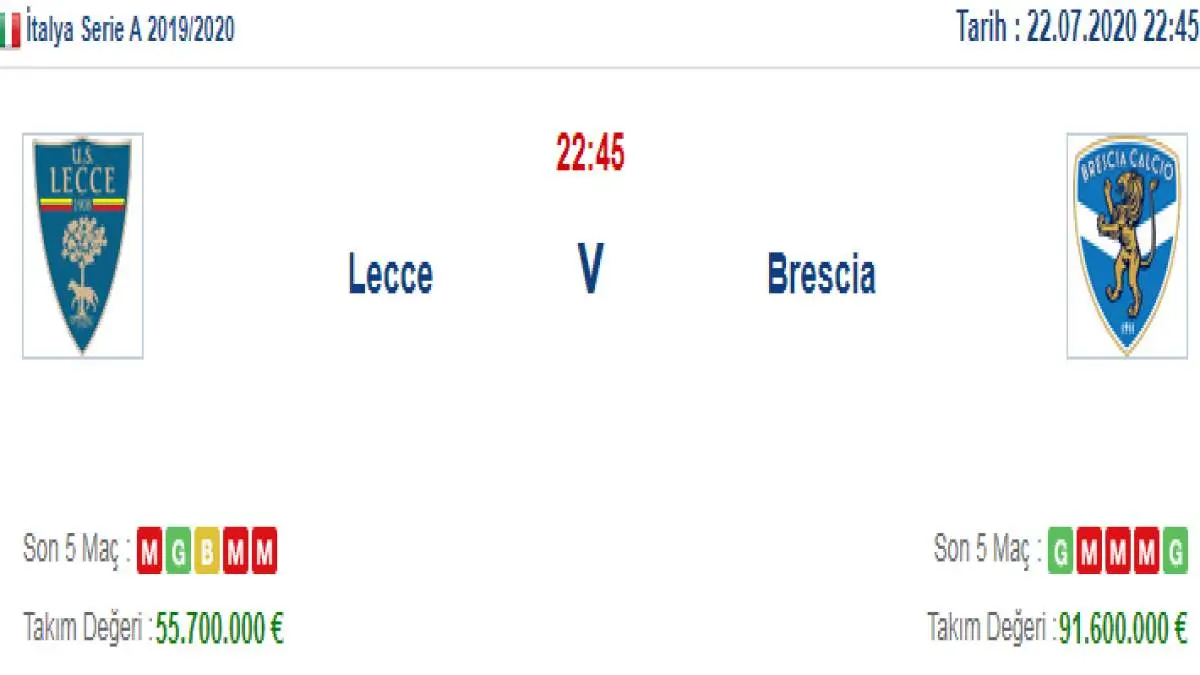 Lecce Brescia İddaa ve Maç Tahmini 22 Temmuz 2020