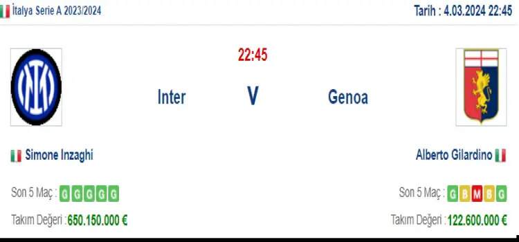 Inter Genoa İddaa Maç Tahmini 4 Mart 2024