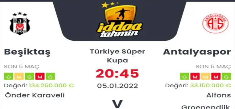 Beşiktaş Antalyaspor İddaa Maç Tahmini 5 Ocak 2022
