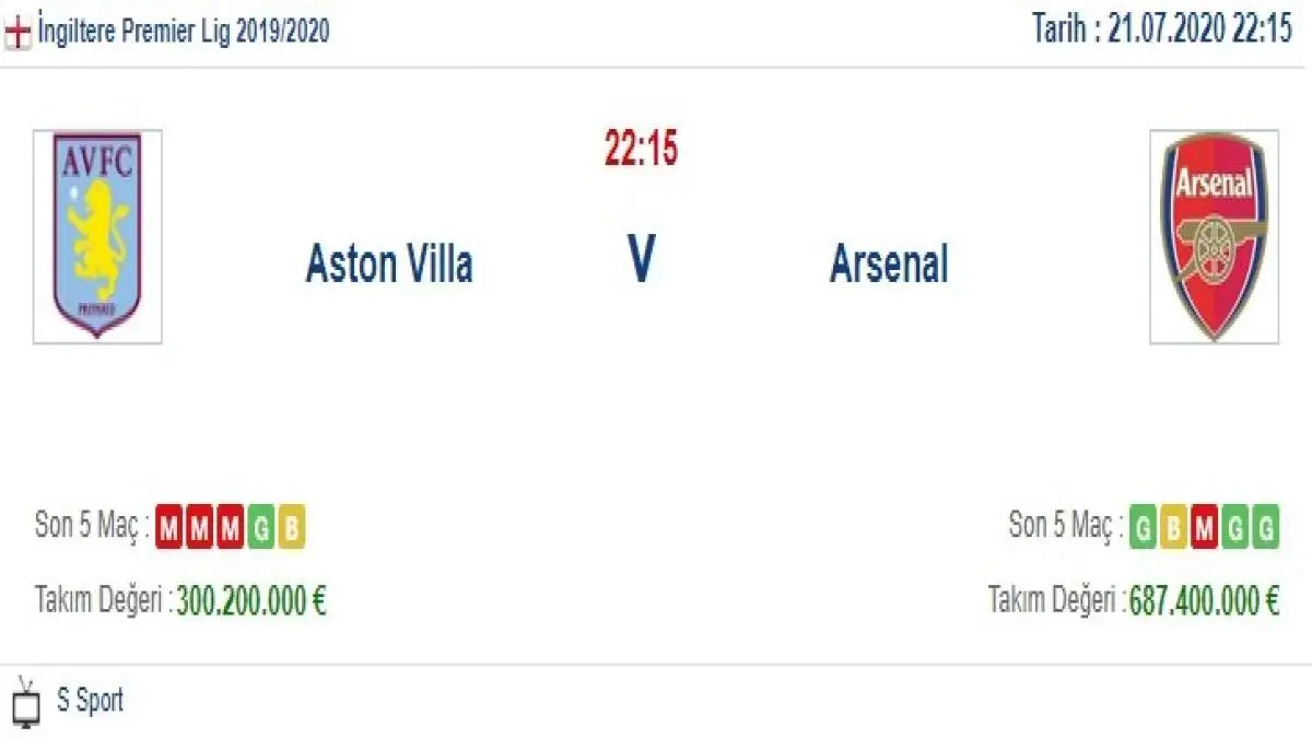 Aston Villa Arsenal İddaa ve Maç Tahmini 21 Temmuz 2020
