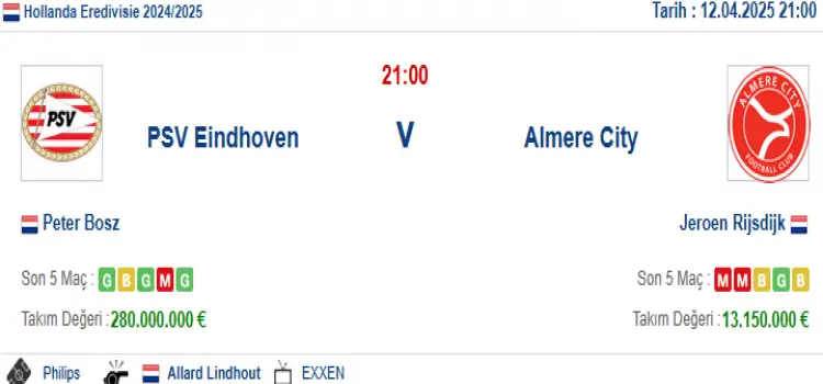 PSV Eindhoven Almere City İddaa Maç Tahmini 12 Nisan 2025