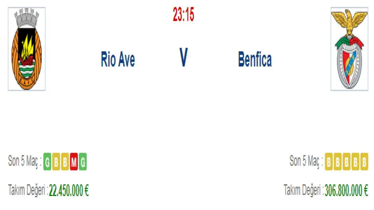 Rio Ave Benfica İddaa ve Maç Tahmini 17 Haziran 2020