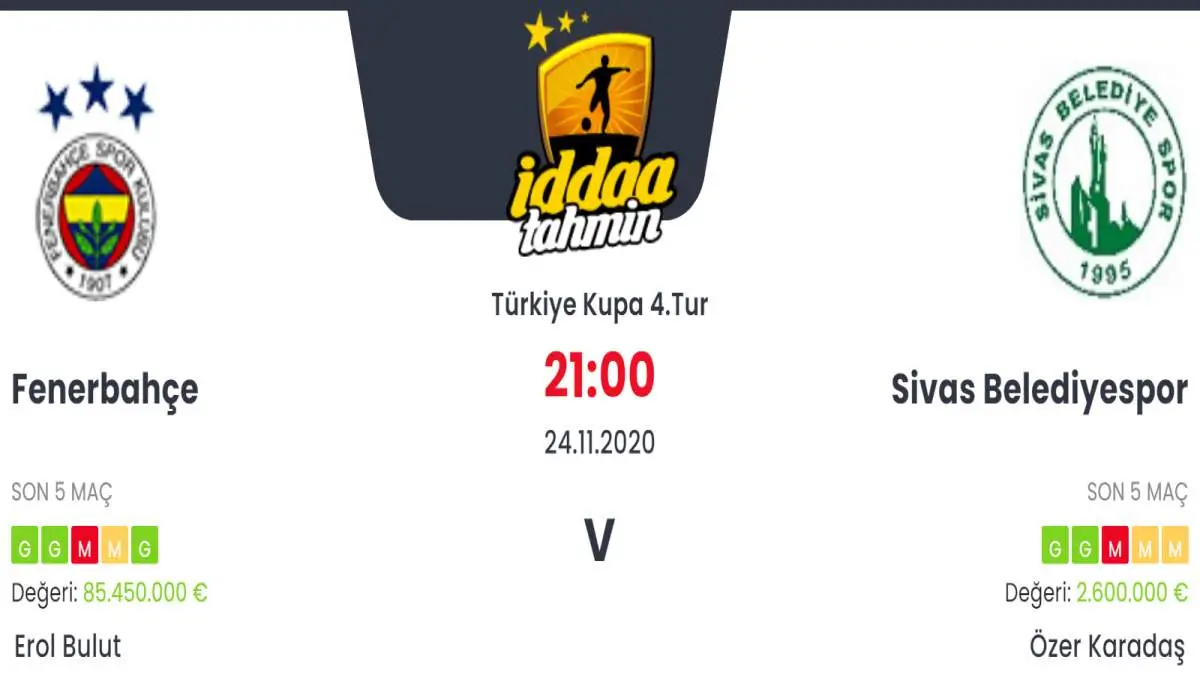 Fenerbahçe Sivas Belediyespor Maç Tahmini ve İddaa Tahminleri : 24 Kasım 2020