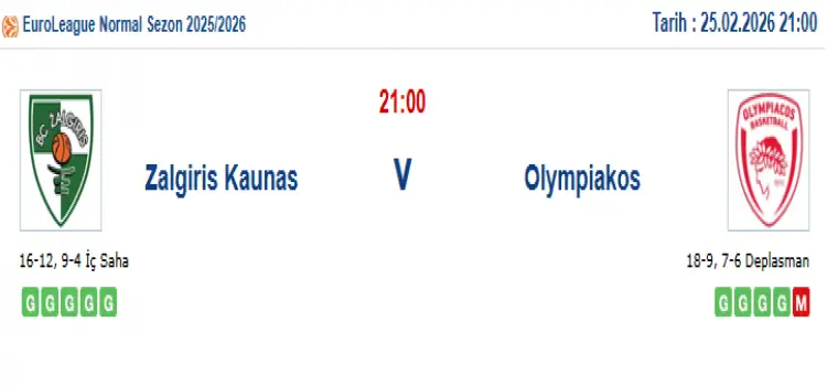 Zalgiris Olympiakos İddaa Maç Tahmini 25 Şubat 2026