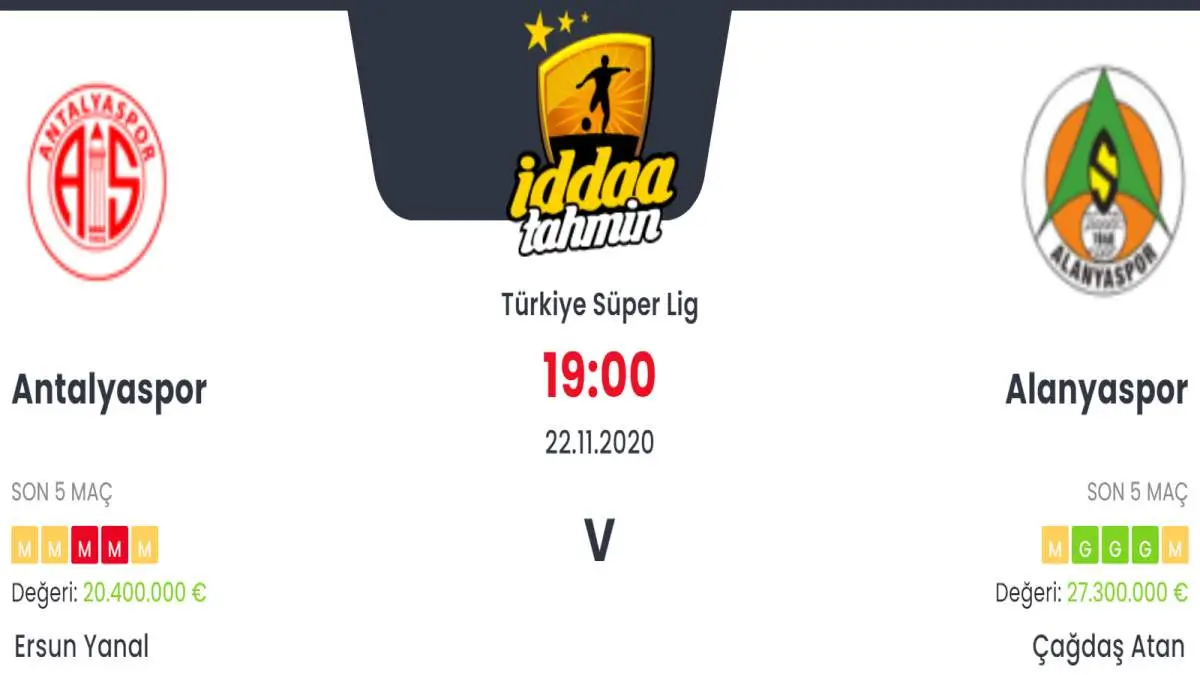 Antalyaspor Alanyaspor Maç Tahmini ve İddaa Tahminleri : 22 Kasım 2020