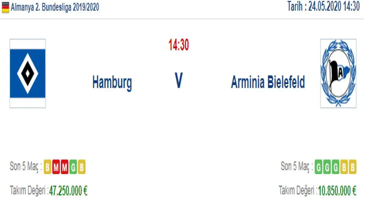 Hamburg Arminia Bielefeld İddaa ve Maç Tahmini 24 Mayıs 2020