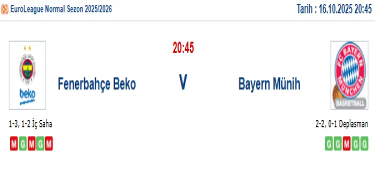Fenerbahçe Beko Bayern Münih İddaa Maç Tahmini 16 Ekim 2025