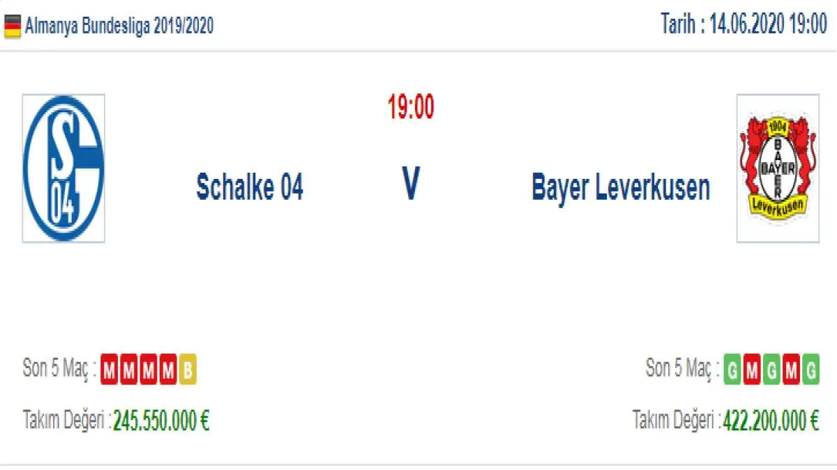 Schalke Bayer Leverkusen İddaa ve Maç Tahmini 14 Haziran 2020