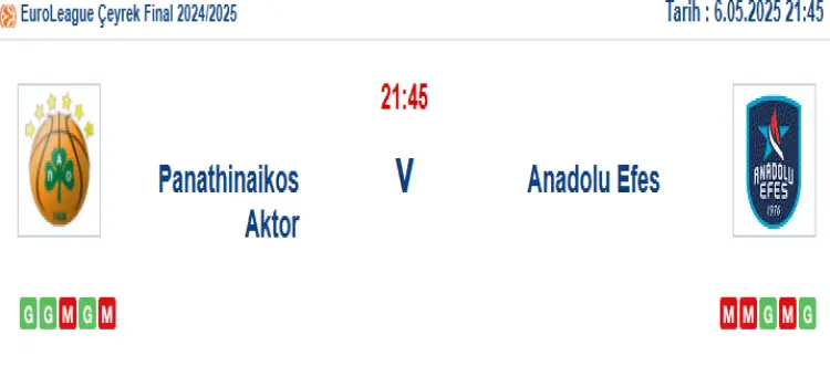 Panathinaikos Anadolu Efes İddaa Maç Tahmini 6 Mayıs 2025