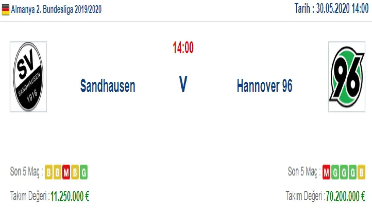 Sandhausen Hannover İddaa ve Maç Tahmini 30 Mayıs 2020