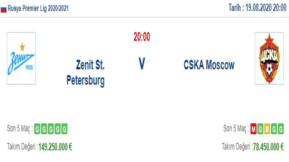 Zenit CSKA Moskova İddaa ve Maç Tahmini 19 Ağustos 2020
