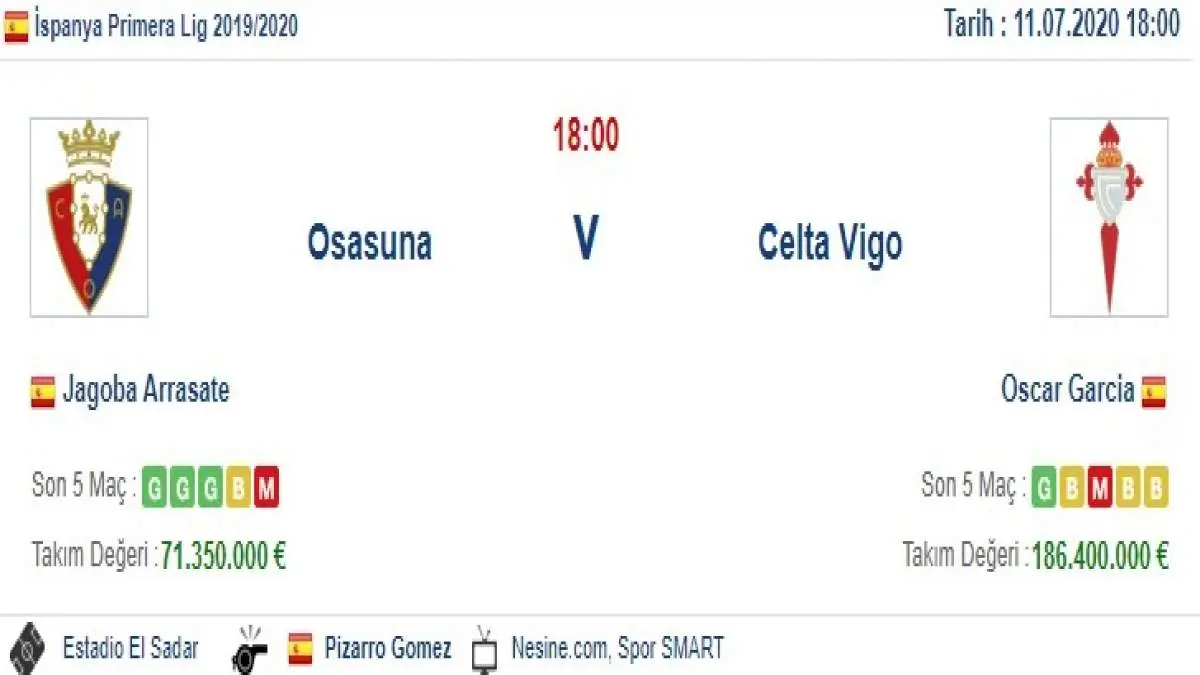 Osasuna Celta Vigo İddaa ve Maç Tahmini 11 Temmuz 2020