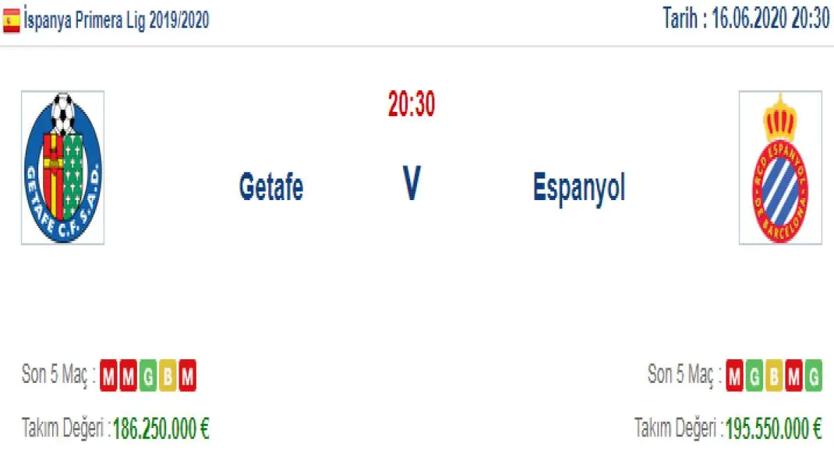 Getafe Espanyol İddaa ve Maç Tahmini 16 Haziran 2020