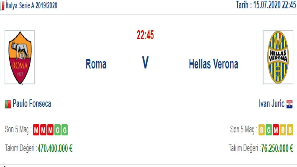 Roma Hellas Verona İddaa ve Maç Tahmini 15 Temmuz 2020