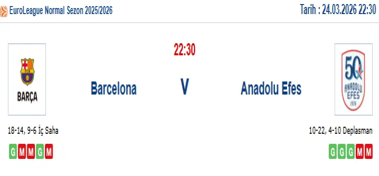 Barcelona Anadolu Efes İddaa Maç Tahmini 24 Mart 2026