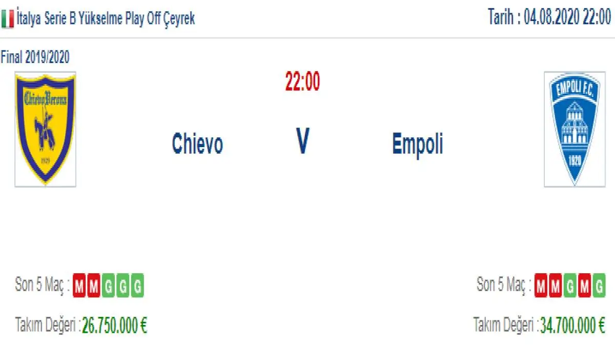 Chievo Empoli İddaa ve Maç Tahmini 4 Ağustos 2020