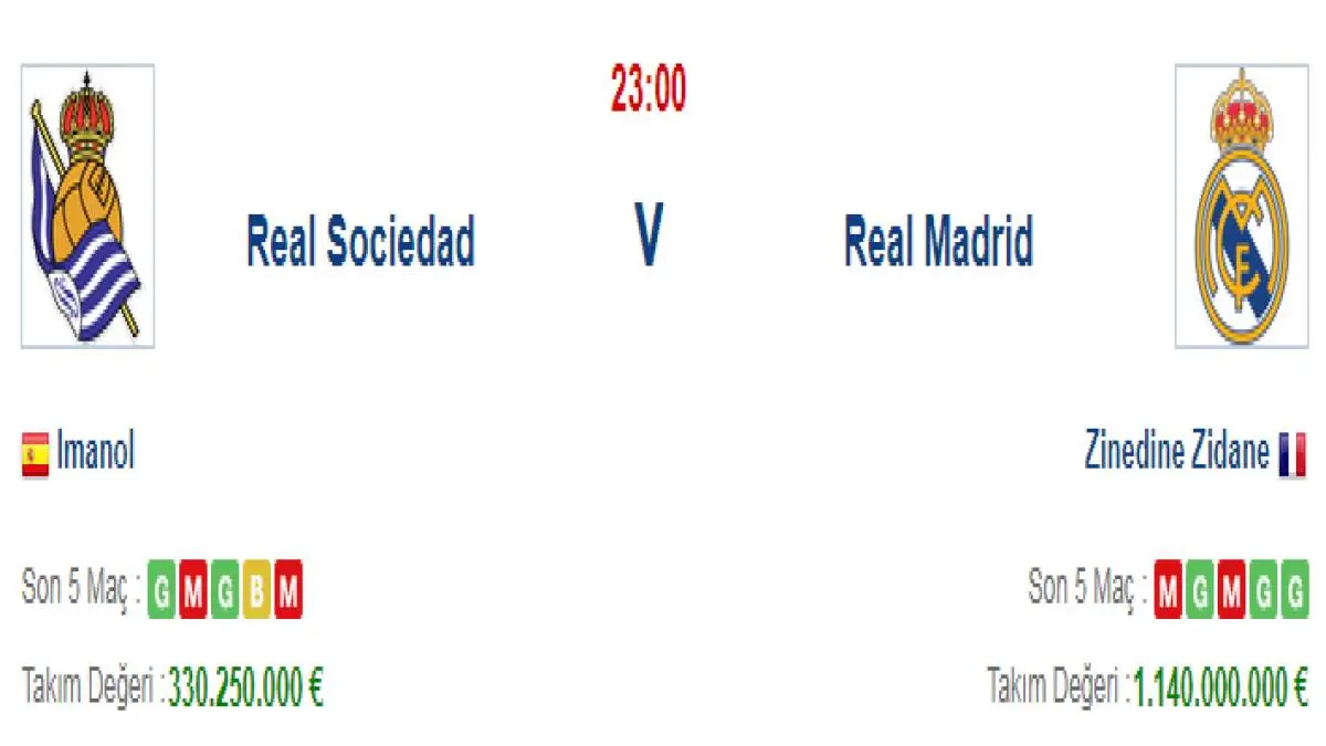 Real Sociedad Real Madrid İddaa ve Maç Tahmini 21 Haziran 2020