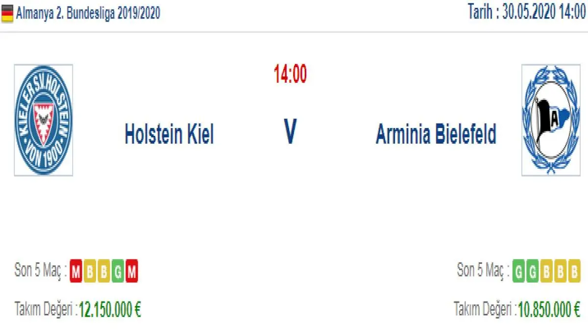 Holstein Kiel Arminia Bielefeld İddaa ve Maç Tahmini 30 Mayıs 2020