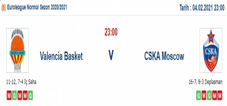 Valencia Cska Moskova Maç Tahmini ve İddaa Tahminleri : 4 Şubat 2021